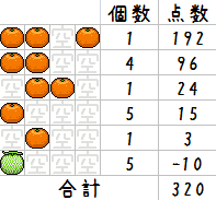 得点表